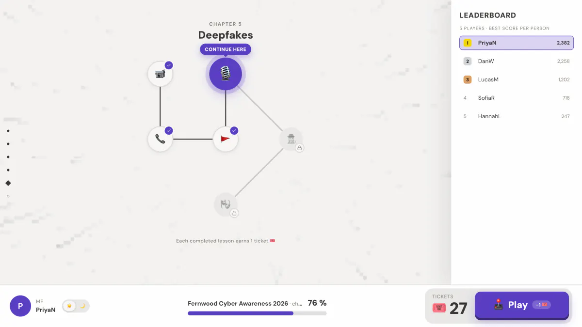Praktisk vy av Cyber Journey kopplat till ”IMY-granskning och GDPR: Varför utbildning av personal är en obligatorisk säkerhetsåtgärd”.